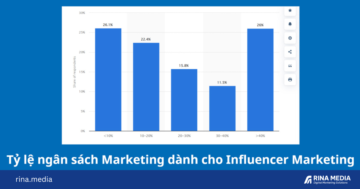 Xu hướng markeitng 